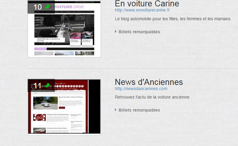 Classement Teads : News d&rsquo;Anciennes 11e