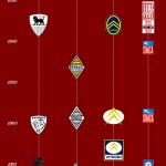 evolution des logos consturcteurs franc3a7ais mini-