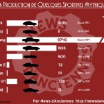 Info production sportives 205 eclairci-