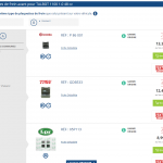 Plaquettes Simca Oscaro-