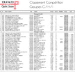 Classements TAO GHI-