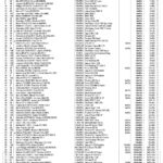 Classements TAO Régularité-