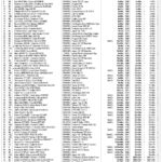 Classements TAO Régularité Indice-