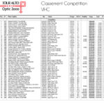 Classements TAO VHC-