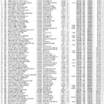 Classements Tour Auto 2018 Indice-