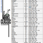 Le Mans Classic 2018 engagés Groupe C- Le Mans Classic 2018