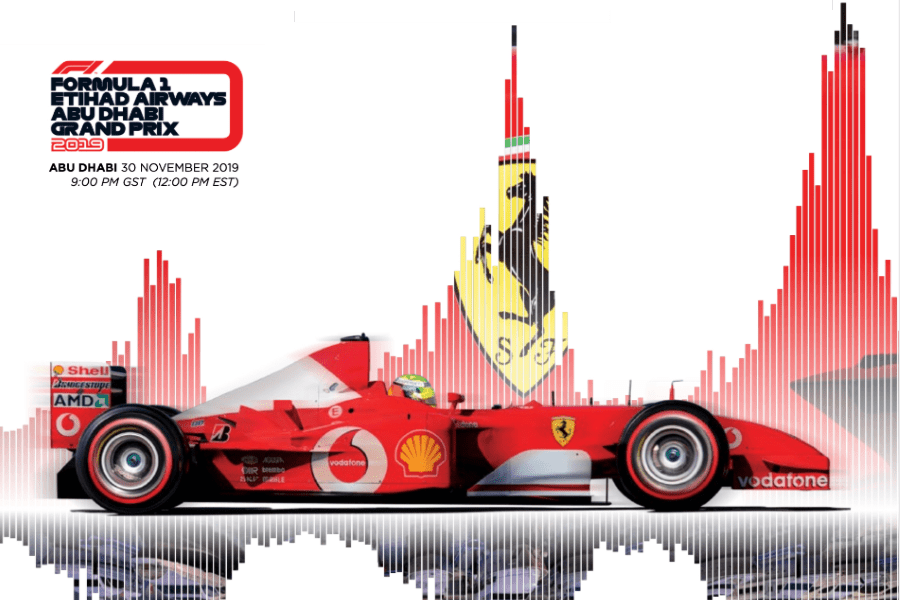RM Sotheby&rsquo;s proposera des anciennes pendant le Grand Prix d&rsquo;Abu Dhabi et le catalogue est fou