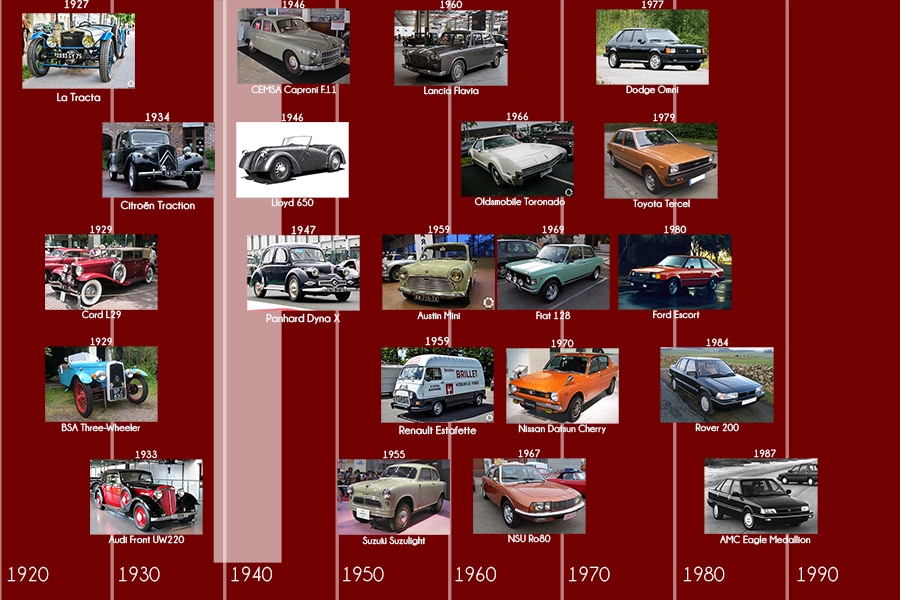 Quand les grands constructeurs se sont-ils mis à la traction ?