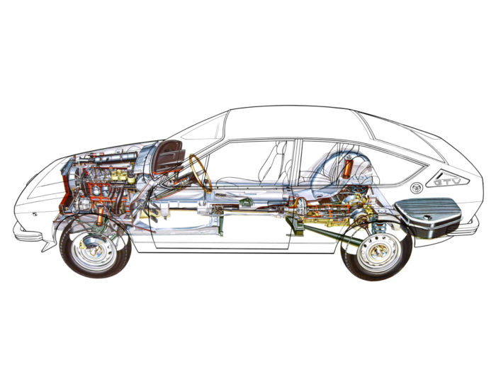 Architecture Alfa Romeo GTV- Alfa Romeo GTV