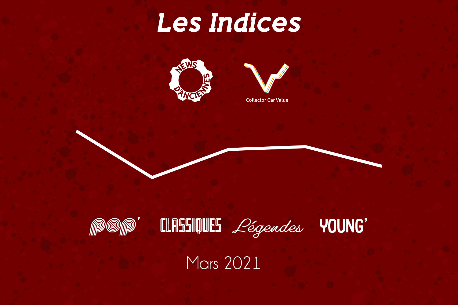 [Nouveau] Des indices français pour suivre la santé du marché