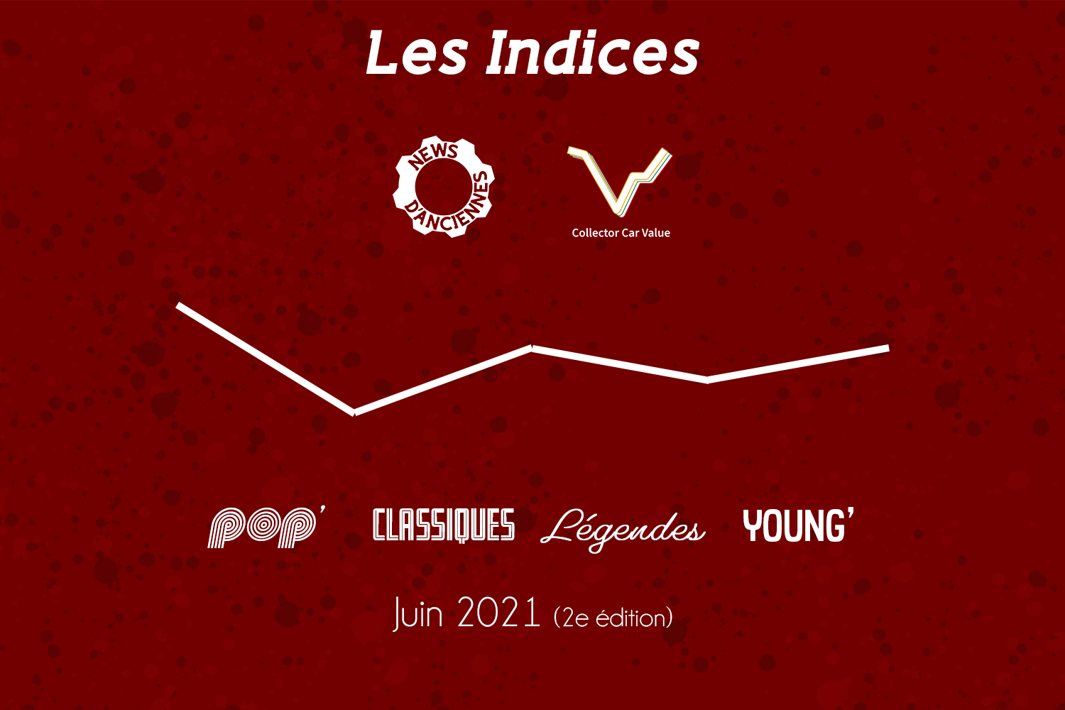 Les Indices News d&rsquo;Anciennes – Collector Car Value de Juin