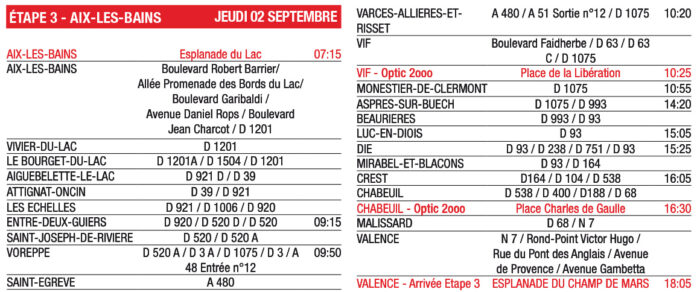 Parcours de la troisieme etape du Tour Auto 2021-