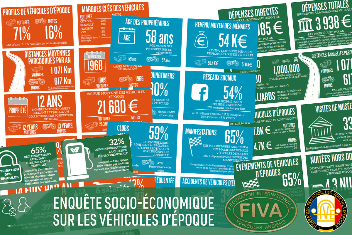 Enquête FIVA/FFVE : 20 chiffres à retenir