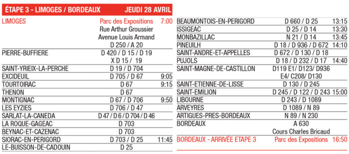Itineraire Tour Auto 2022 Limoges Bordeaux- Tour Auto 2022