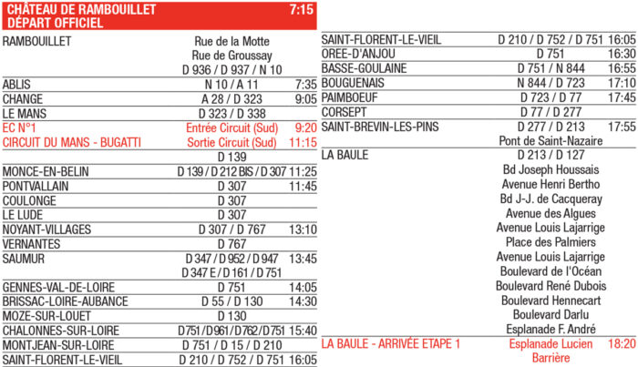 Itineraire Tour Auto 2022 Paris La Baule- Tour Auto 2022