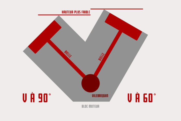 Schema Hauteur Moteur-