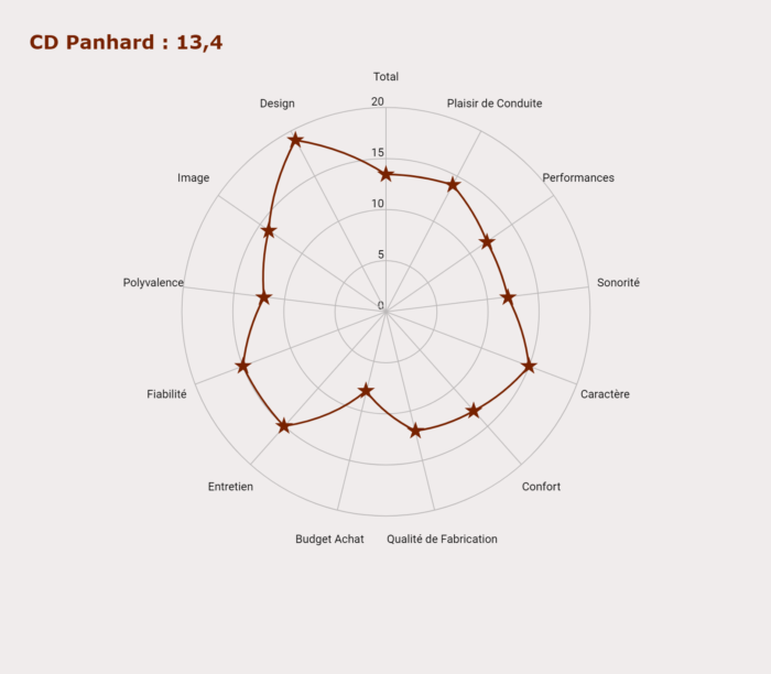image 3- Panhard CD