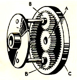 image- overdrive
