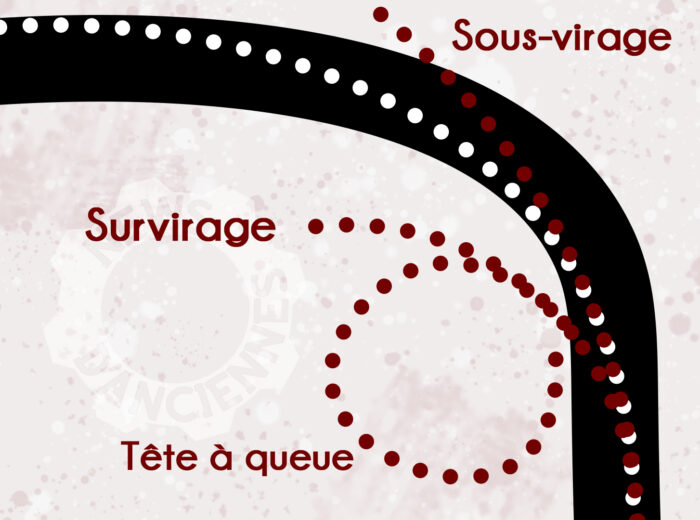 Schema Sous virage sur virage copie- faux-cabriolet