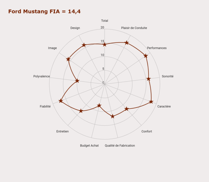 image 11- Mustang FIA