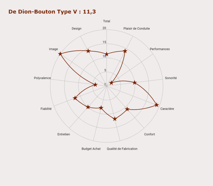 image 22- De Dion-Bouton Type V