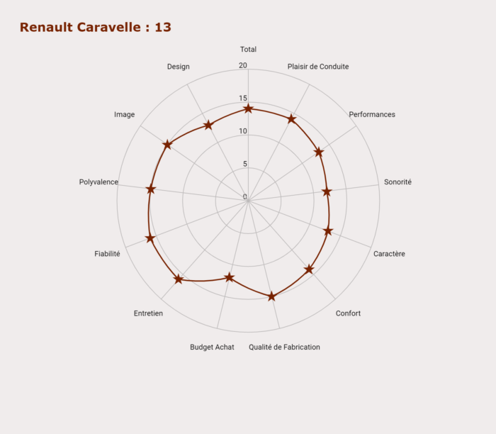 image 25- Renault Caravelle