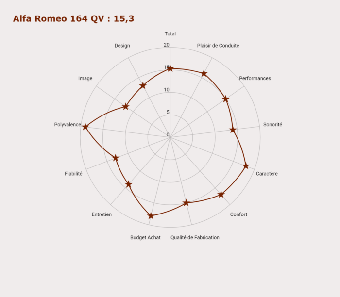 image 5- Alfa Romeo 164 QV