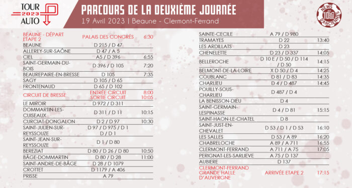 Parcours du Tour Auto 2023 le 19 Avril 1- Tour Auto 2023