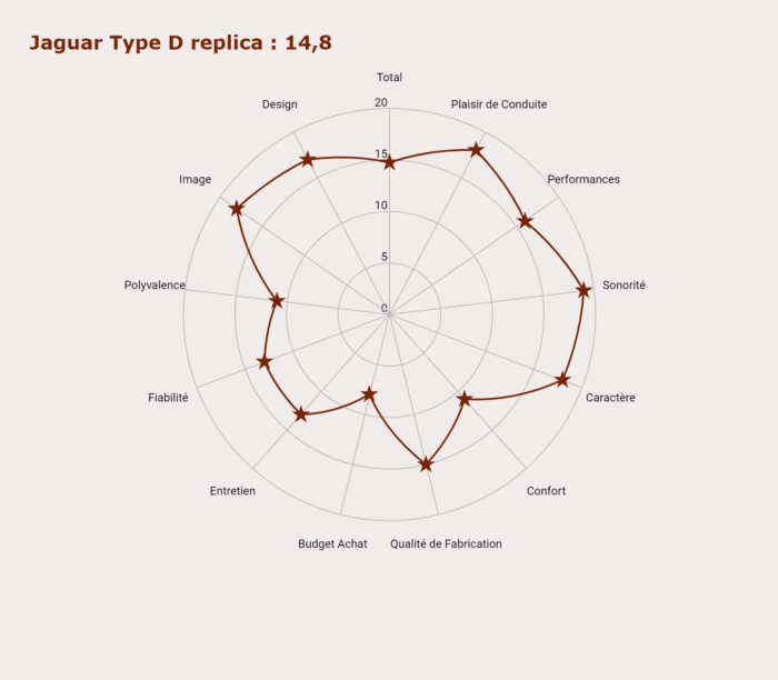 image 2- Jaguar Type D