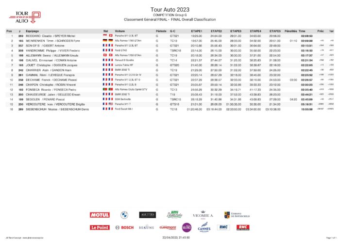 Classement Periode G-