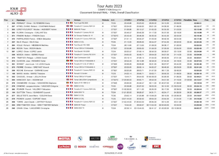 Classement Periode H I-