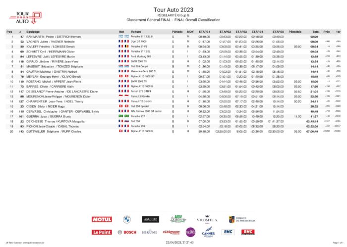Classement Regularite Periode G-