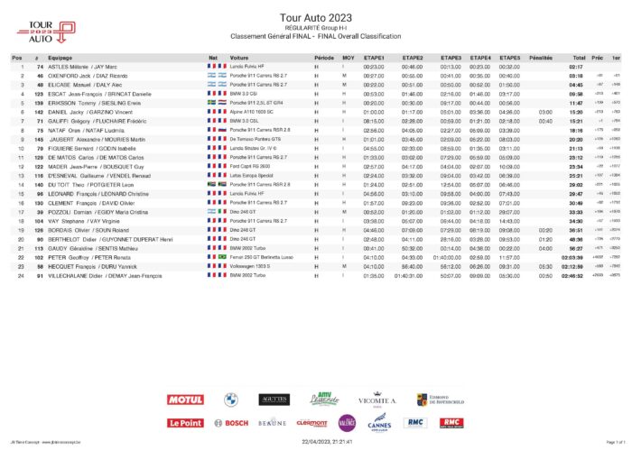 Classement Regularite Periode H I-