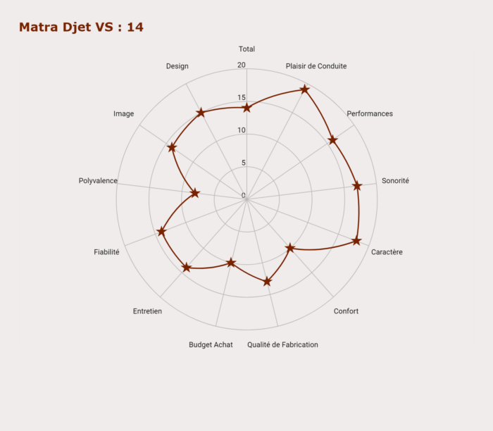image 1- Matra Djet VS