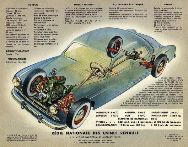 Eclate Renault Fregate- Renault Frégate