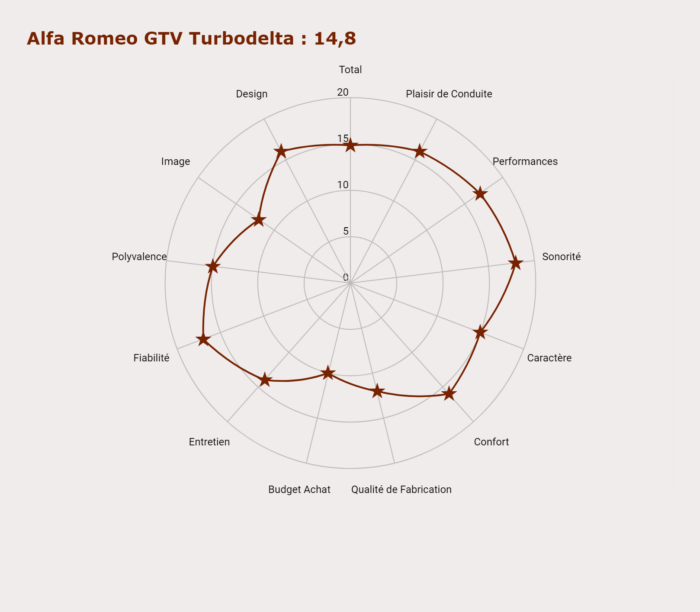 image 14- GTV Turbodelta