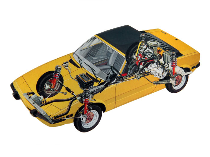 Architecture de la Fiat X1/9