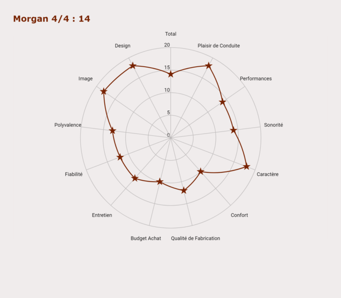 image 1- Morgan 4/4