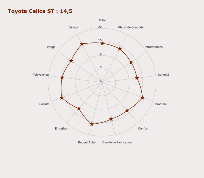 image- Toyota Celica