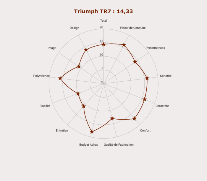 image 9- TR7