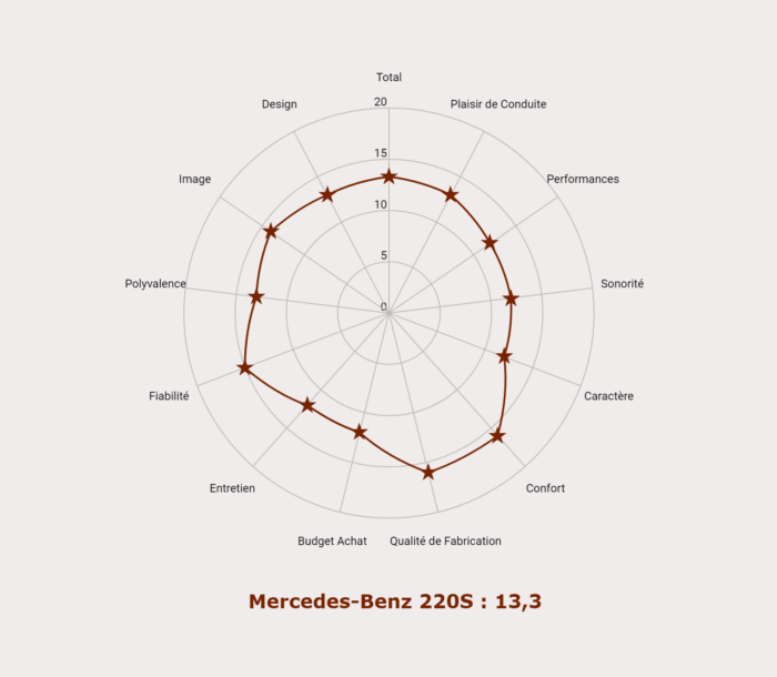 image 8- Mercedes-Benz 220S
