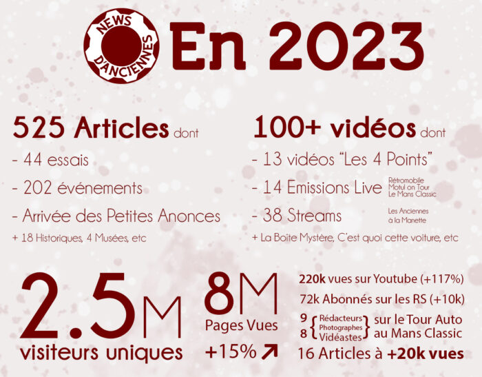 Bilan Annee 2023 copie-