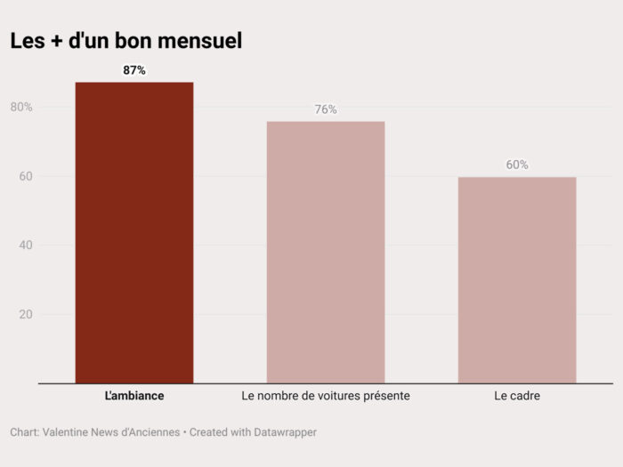 Les dun bon mensuel rassos mensuels-