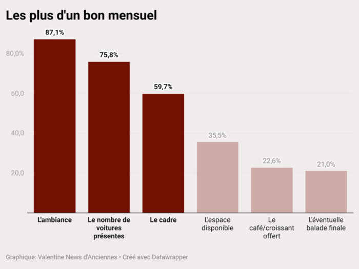 Les plus dun bon mensuel-