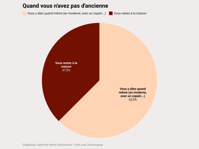 Quand vous navez pas dancienne rasso mensuels-