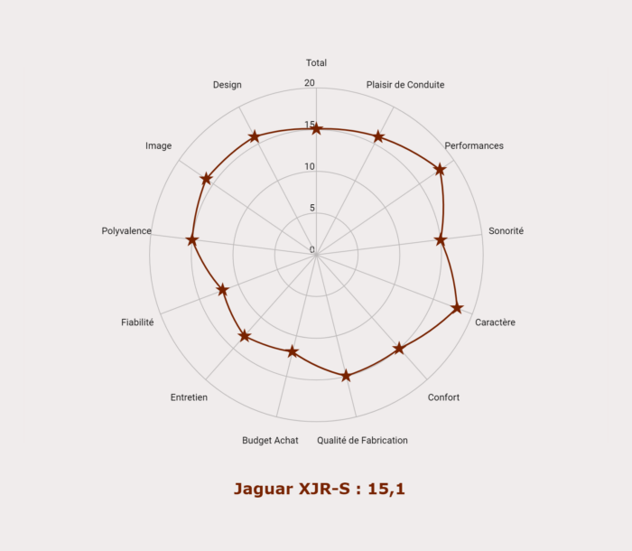 image 3- Jaguar XJR-S