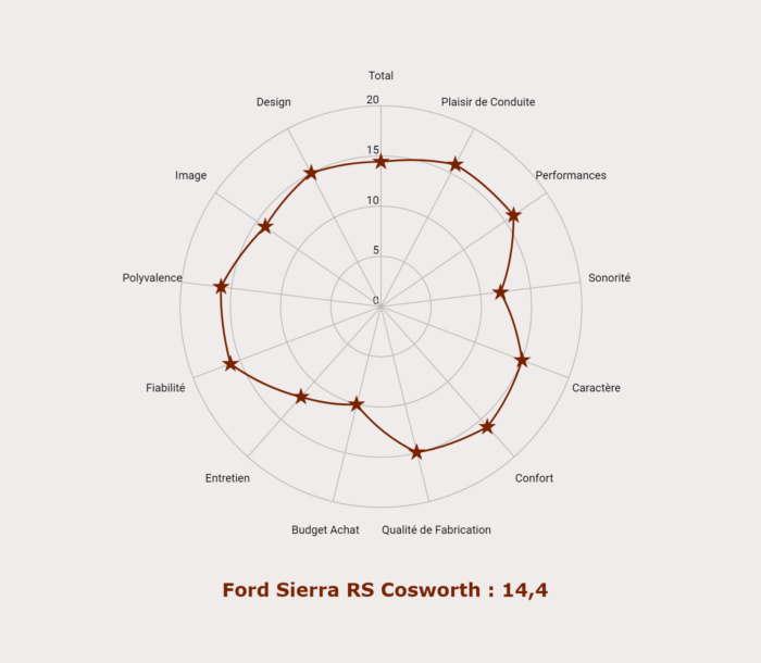 image 1- Ford Sierra RS Cosworth