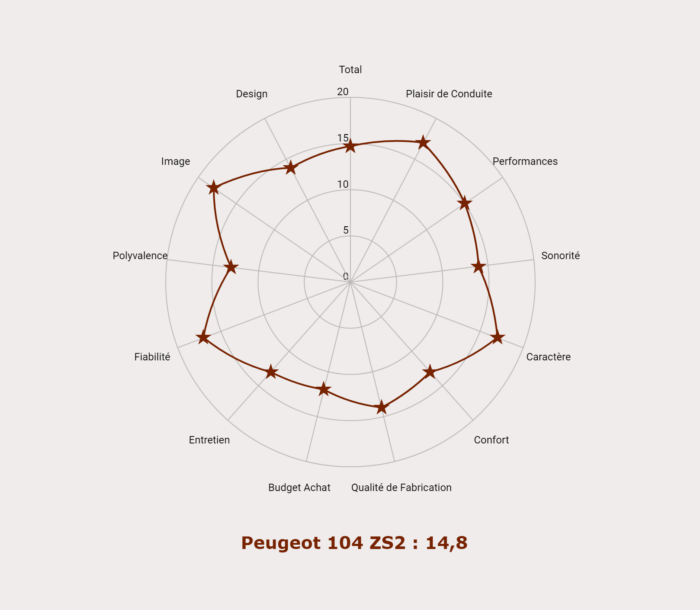 image 7- Peugeot 104 ZS2