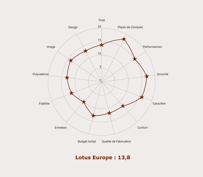 image 11- Lotus Europe
