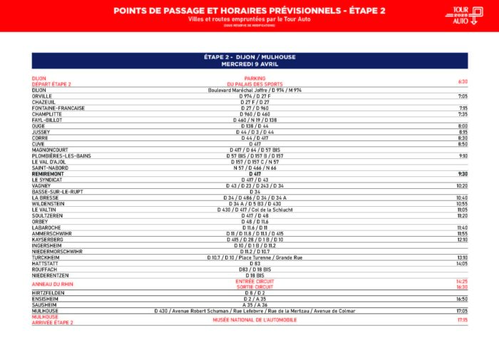 Itineraires et Horaires de la deuxieme journee du Tour Auto 2025- Tour Auto 2025